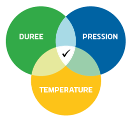 Pression Duree Temperature