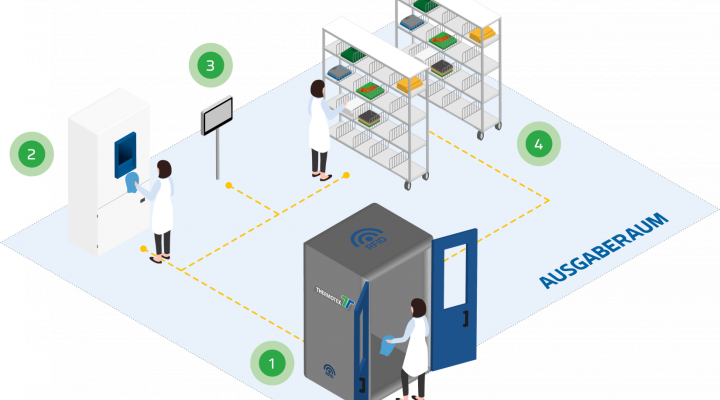 SOLUTION DE SORTIE AVEC SAS À PERSONNES